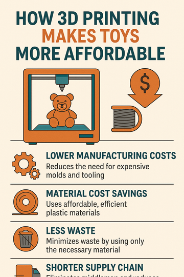 How 3D Printing Makes Toys More Affordable | RS3D